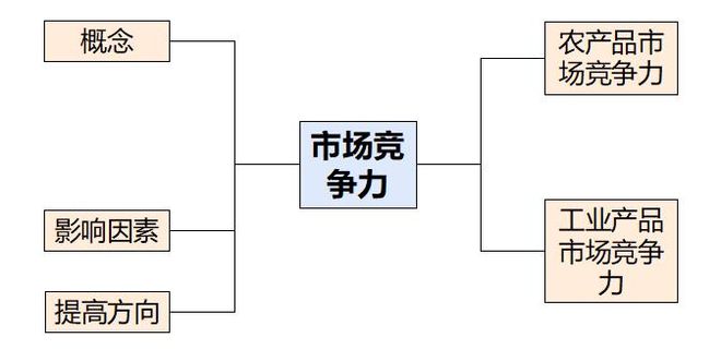 理 二轮微专题22 市场竞争力不朽情缘试玩网站2025高考地(图8)