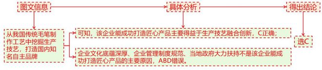 理 二轮微专题22 市场竞争力不朽情缘试玩网站2025高考地(图6)
