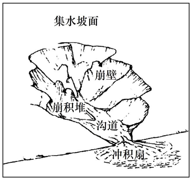 理 二轮微专题22 市场竞争力不朽情缘试玩网站2025高考地(图10)