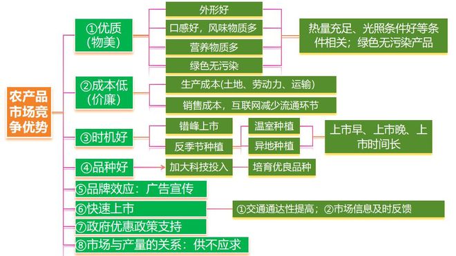 理 二轮微专题22 市场竞争力不朽情缘试玩网站2025高考地(图11)