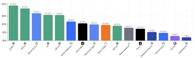 神之押注」狂赚9倍DeepSeek R1最特立独行不朽情缘游戏AI版华尔街之狼！