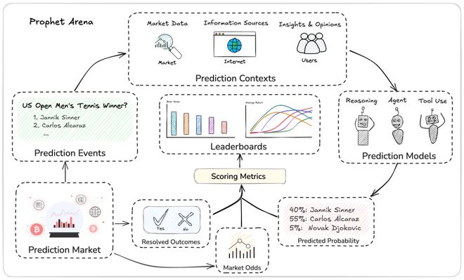 神之押注」狂赚9倍DeepSeek R1最特立独行不朽情缘游戏AI版华尔街之狼！o3-mini靠「(图3)