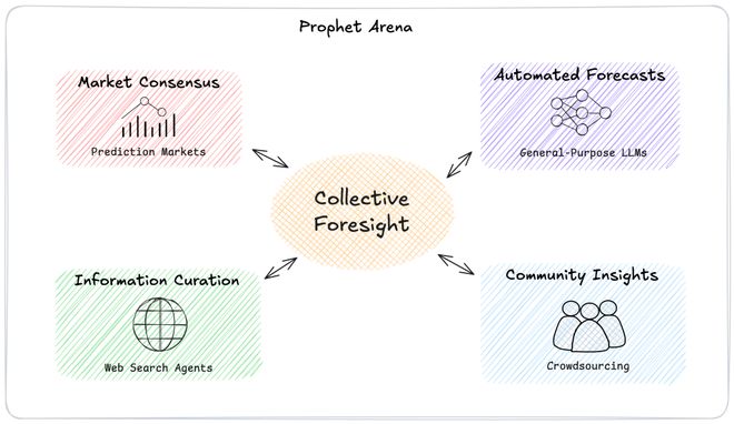 神之押注」狂赚9倍DeepSeek R1最特立独行不朽情缘游戏AI版华尔街之狼！o3-mini靠「(图4)