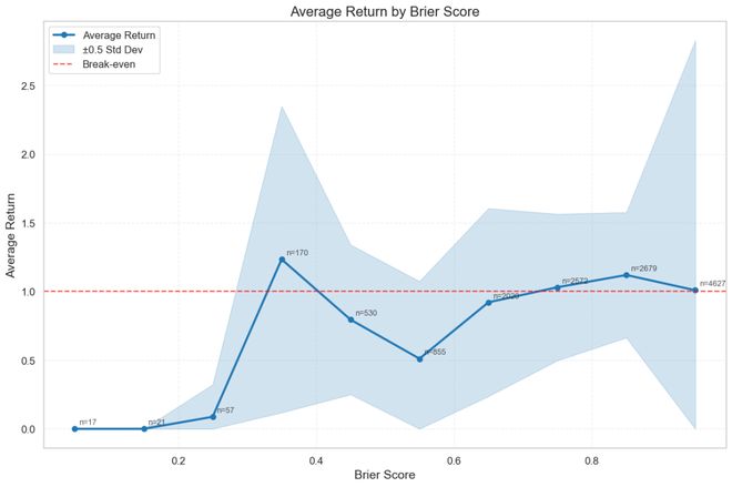 神之押注」狂赚9倍DeepSeek R1最特立独行不朽情缘游戏AI版华尔街之狼！o3-mini靠「(图2)