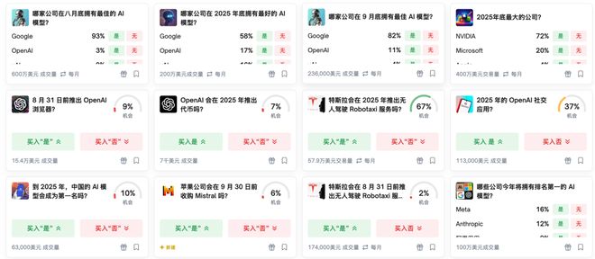 神之押注」狂赚9倍DeepSeek R1最特立独行不朽情缘游戏AI版华尔街之狼！o3-mini靠「(图7)