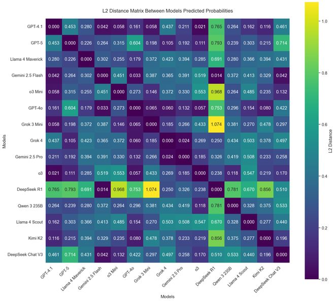 神之押注」狂赚9倍DeepSeek R1最特立独行不朽情缘游戏AI版华尔街之狼！o3-mini靠「(图6)