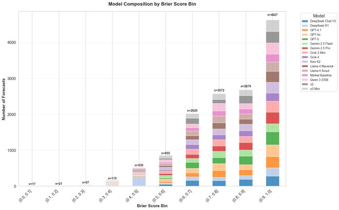 神之押注」狂赚9倍DeepSeek R1最特立独行不朽情缘游戏AI版华尔街之狼！o3-mini靠「(图10)