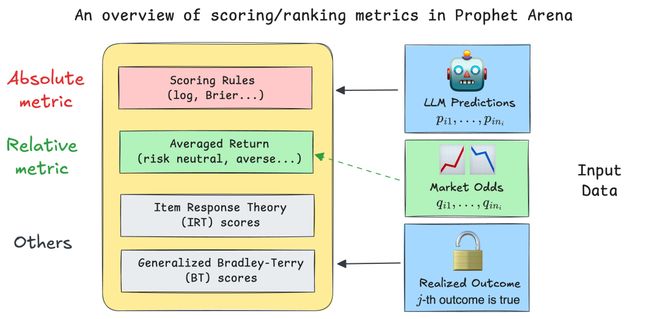 神之押注」狂赚9倍DeepSeek R1最特立独行不朽情缘游戏AI版华尔街之狼！o3-mini靠「(图9)